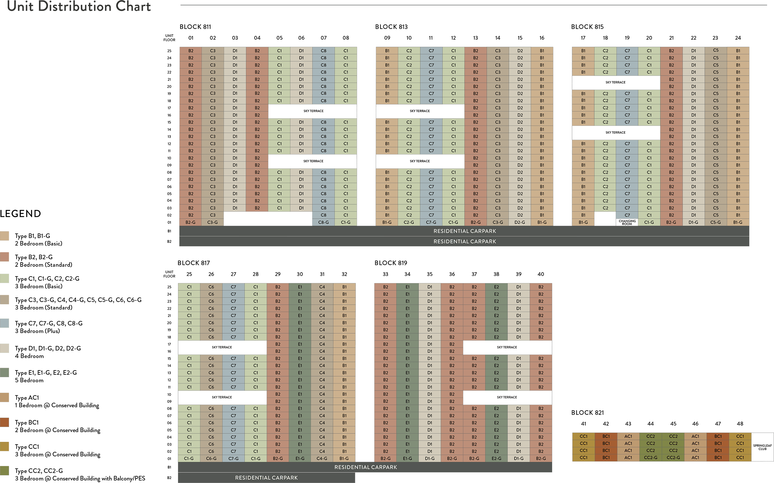 Springleaf Residence Elevation Chart
